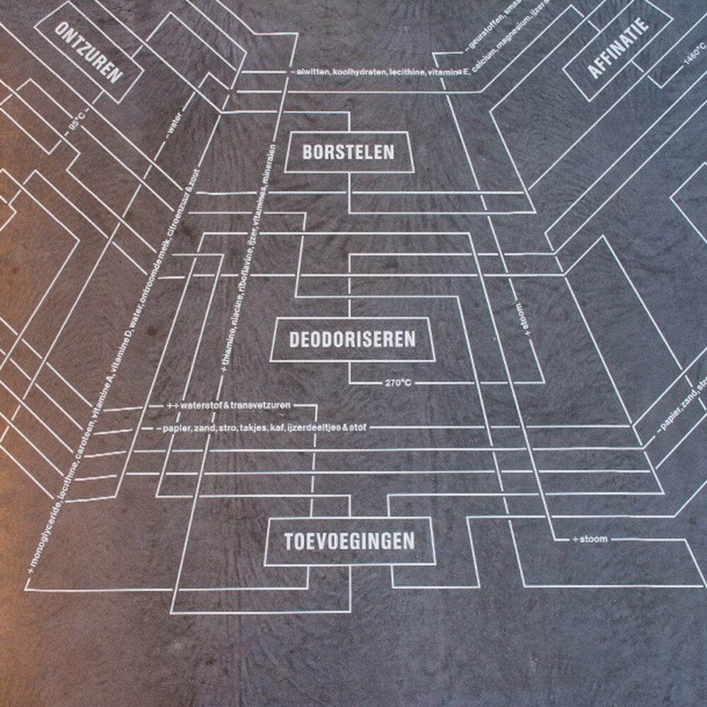 Een Geraffineerd Proces